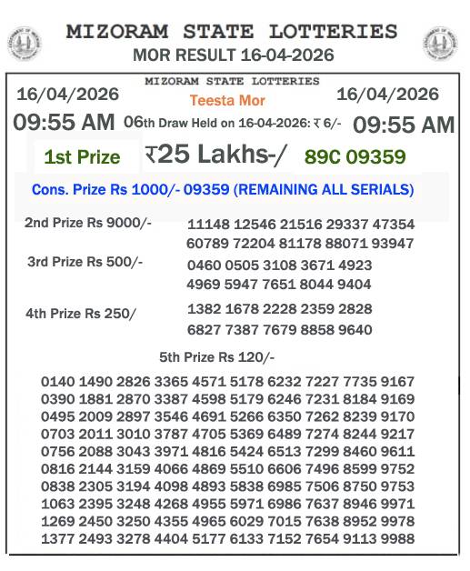 Mizoram State Lottery 9:55 PM